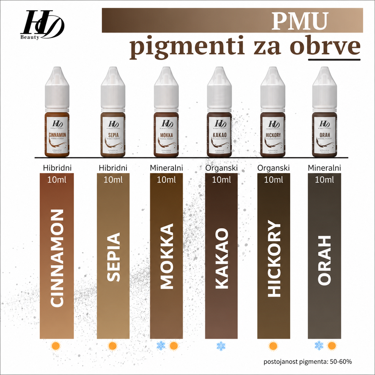HD PMU pigmenti za obrve