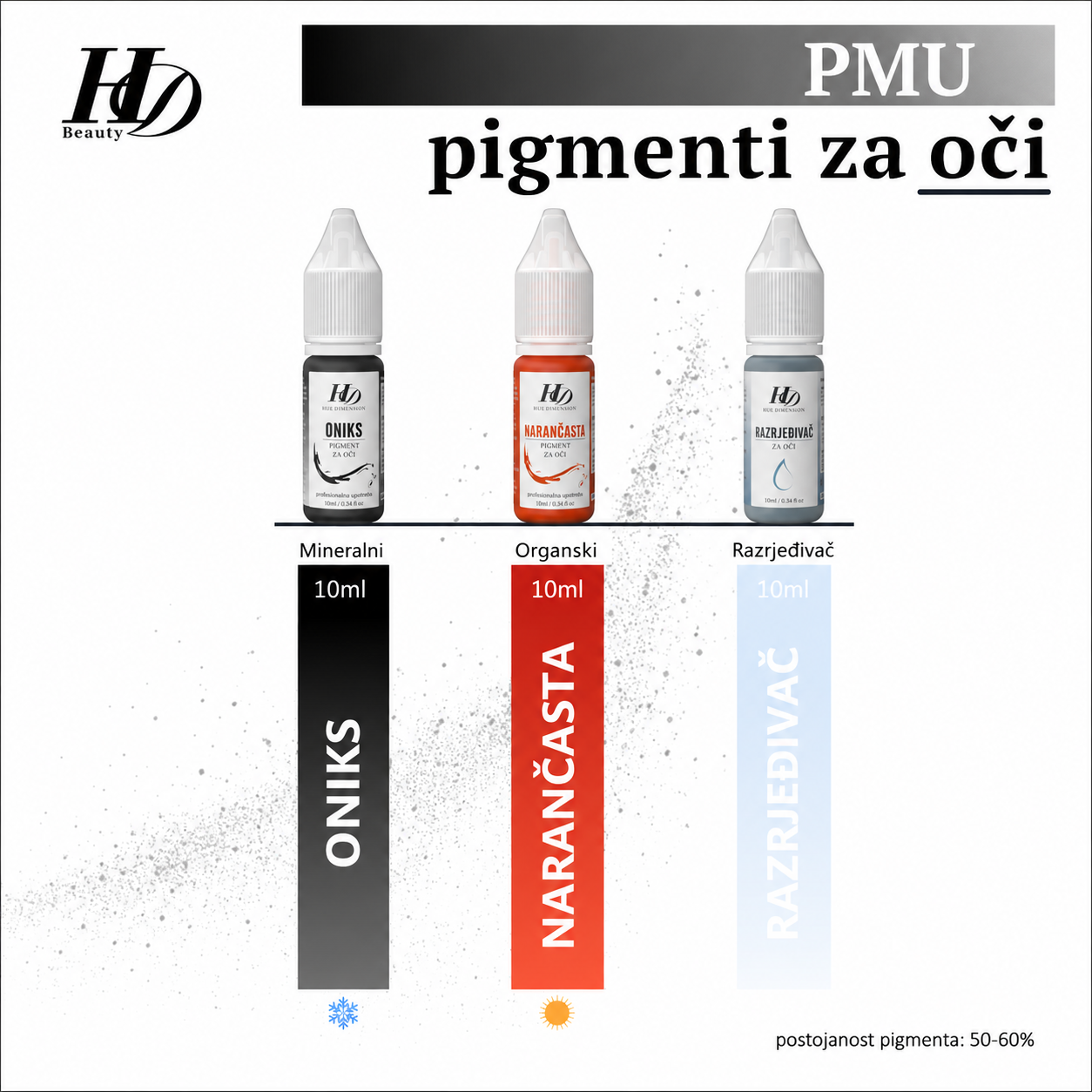 HD Pigmenti za Eyeliner