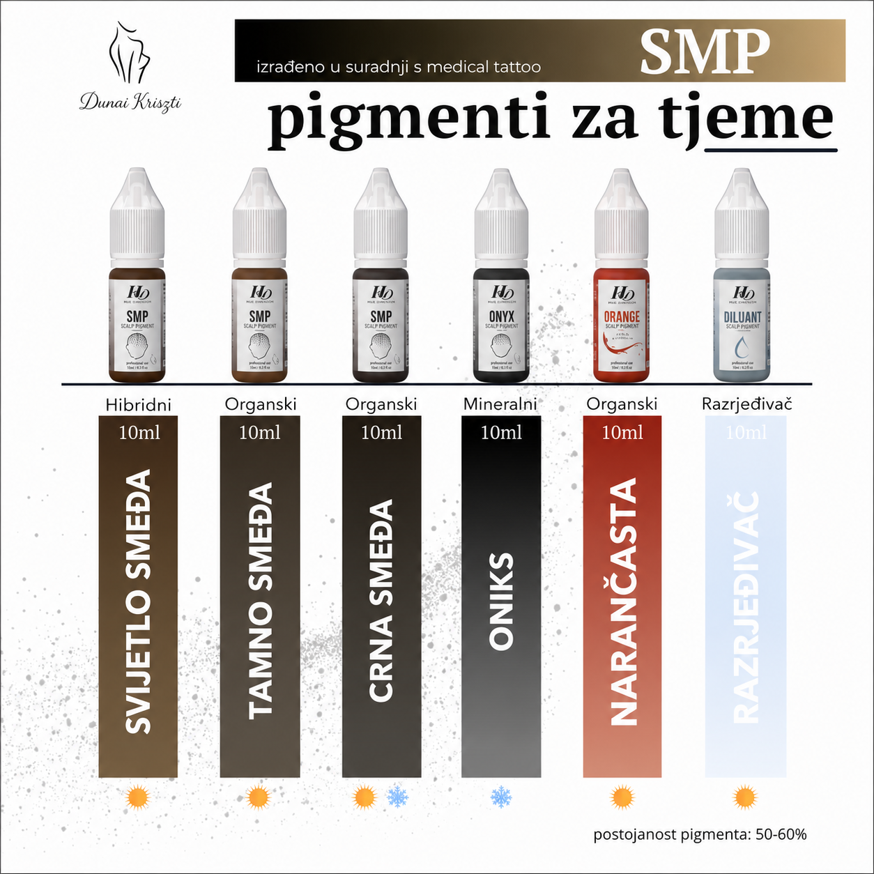 HD Pigmenti za tjeme