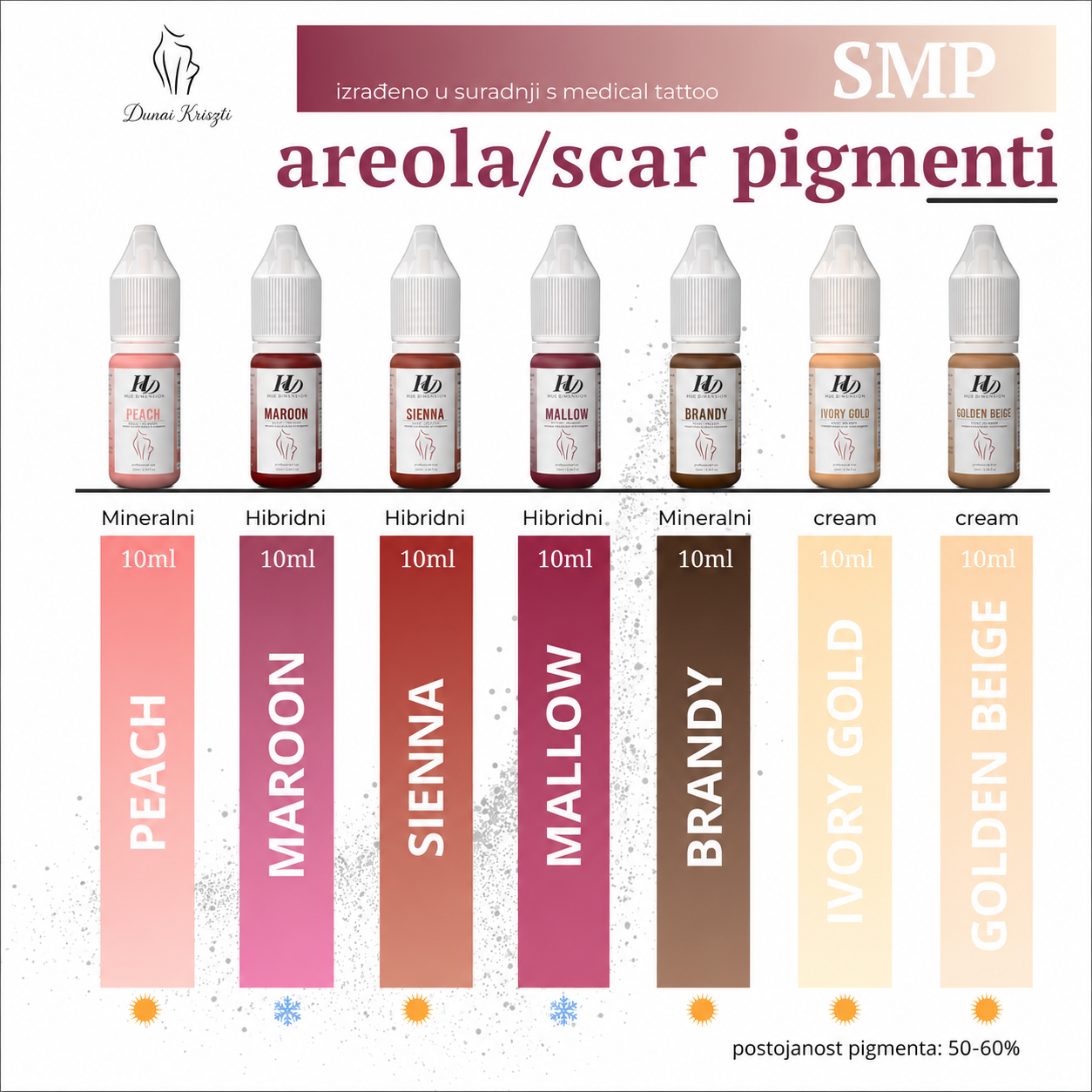 HD Areola Pigmenti