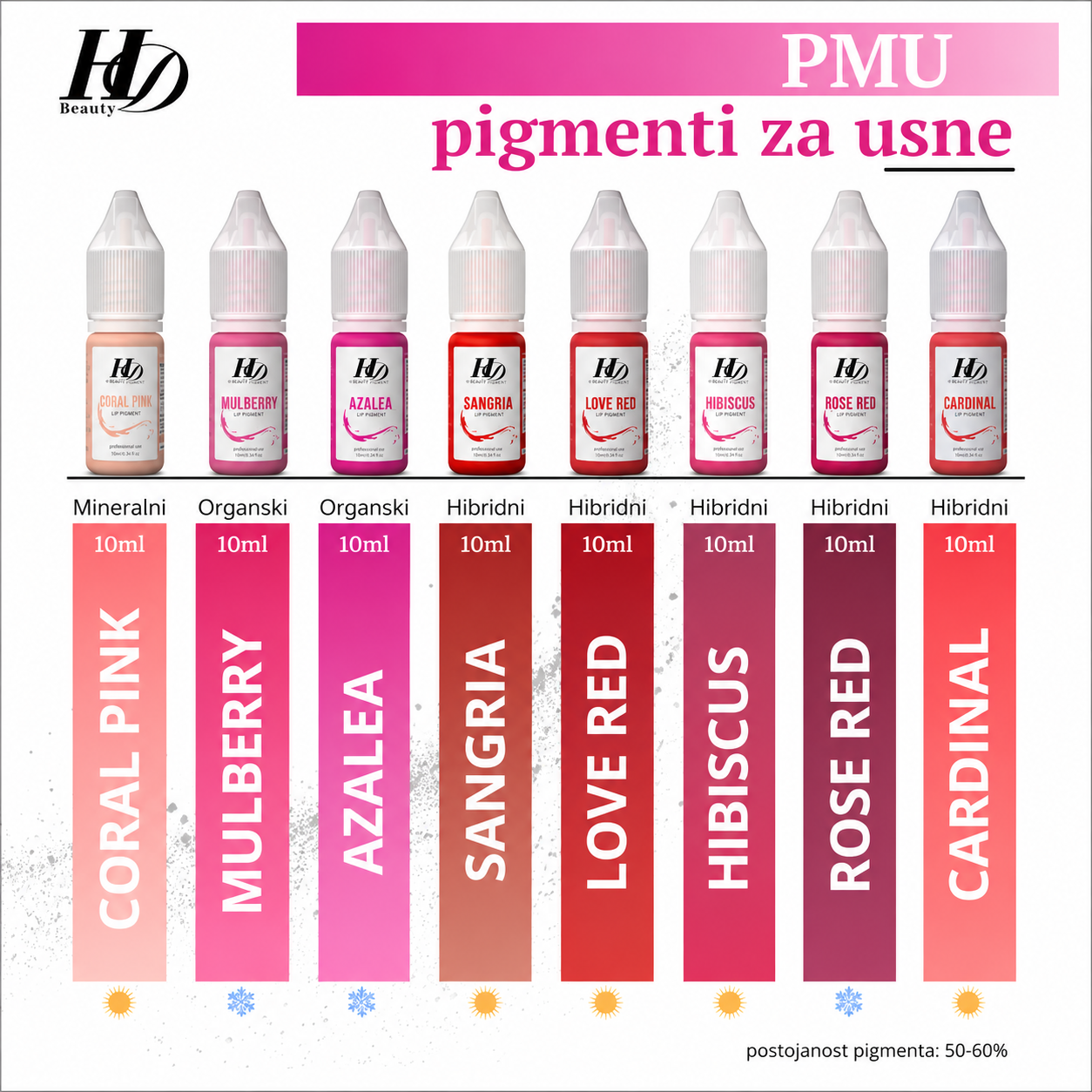HD PMU pigmenti za usne