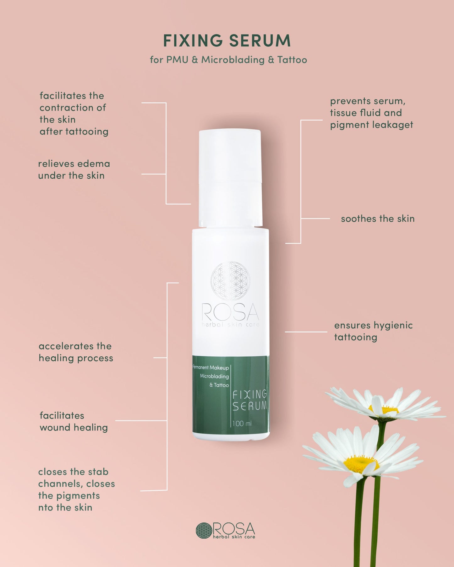 Fixing serum